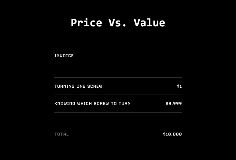 Knowing Invoice 2