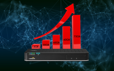 How Can Your Cradlepoint Backup Kill Your Budget?
